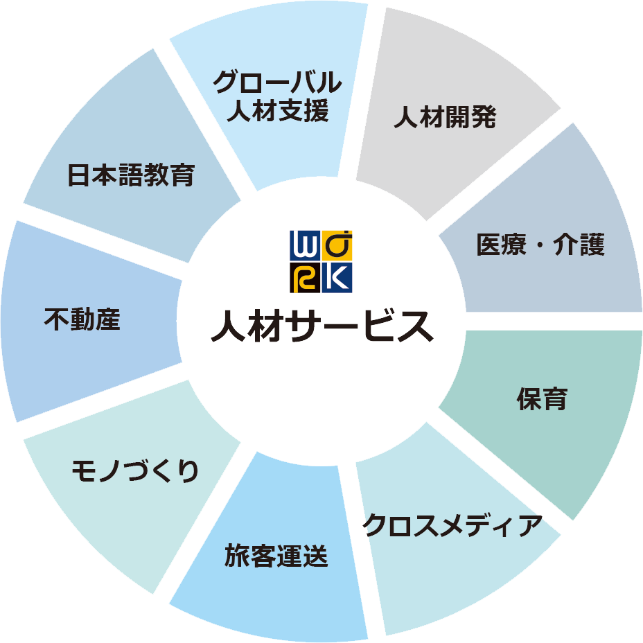 事業紹介 ワークホールディングス株式会社 事業紹介 ワークホールディングス株式会社